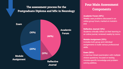 neurology-online-courses.jpg